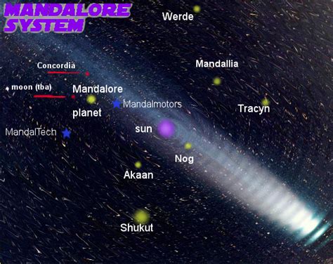 Mandalore system 